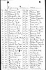 Spencer Fry - Iowa - persons subject to military duty - 1864 Sigourney Township, Keokuk County, IA