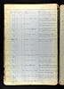 Phillapina Irion Birth and Baptism record First German Presbyterian Church New York City pg 1 of 2