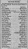 August Baiker to M Louisa Koch Marriage License STL Post Dispatch 20 Sep 1888 pg 7