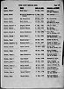 Rowan County Marriage Bonds-David Foster Sr and Jr Film 007725016 image 144