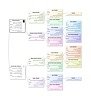 Nicholas Woodfin & Hannah Ashbrook – Dual Ancestor Chart