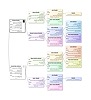 Nicholas Woodfin & Hannah Ashbrook – Dual Ancestor Chart