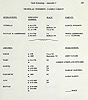 Nicholas Woodfin, Family Group