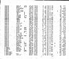 James A Lewis Death listing