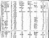 C-William-Regenhardt-Ship-Passenger-list